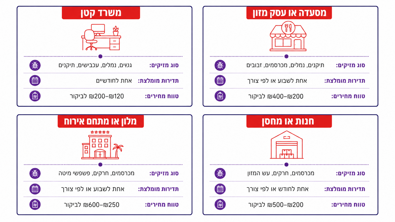 השוואת תוכניות הדברה לעסקים באילת