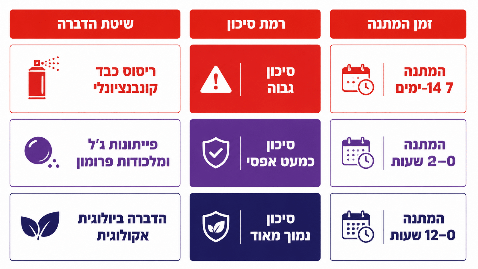 למה טרמיטים באילת דורשים טיפול ממוקד וירוק