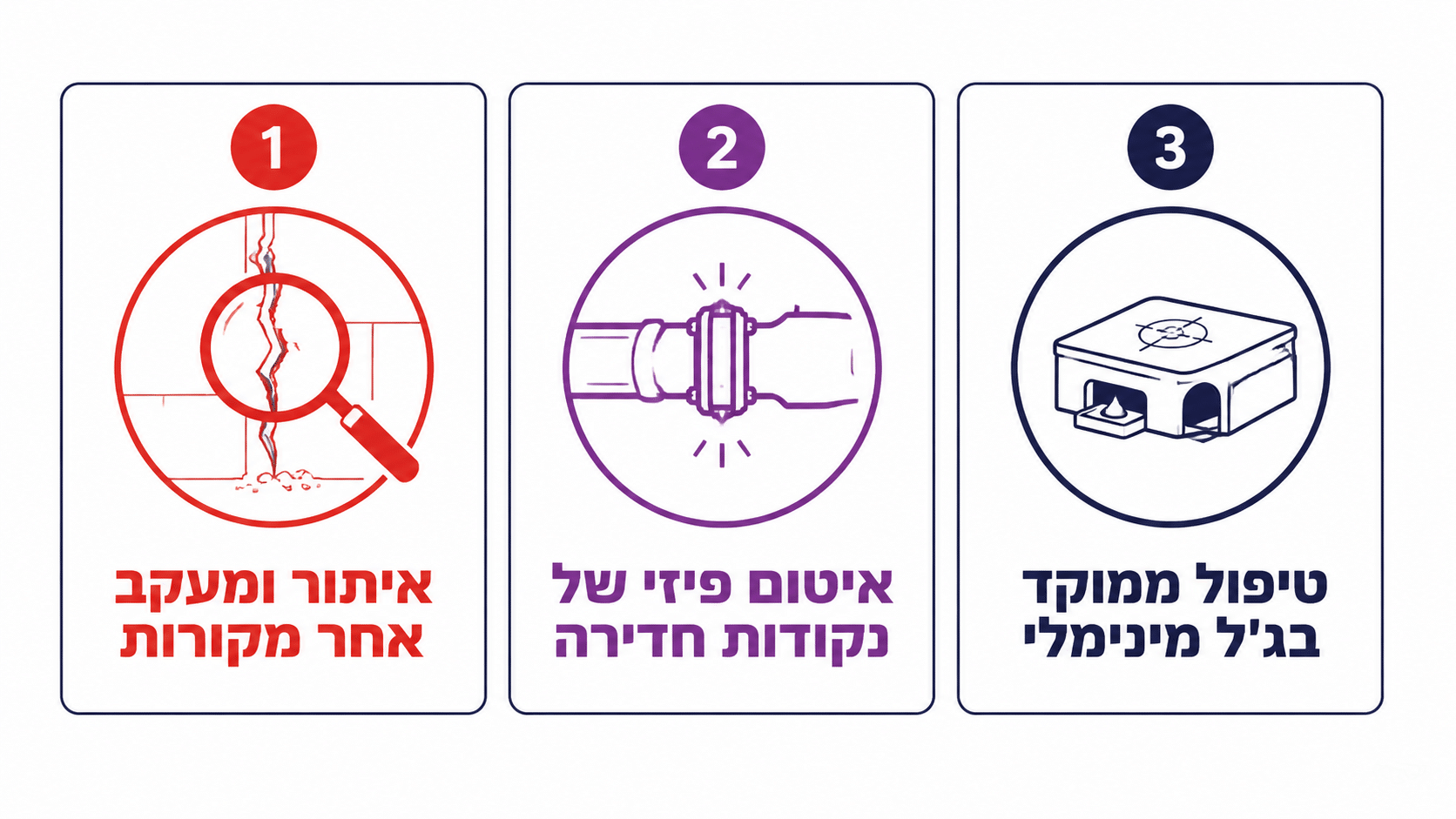 האם הריסוס בטוח לציבור
