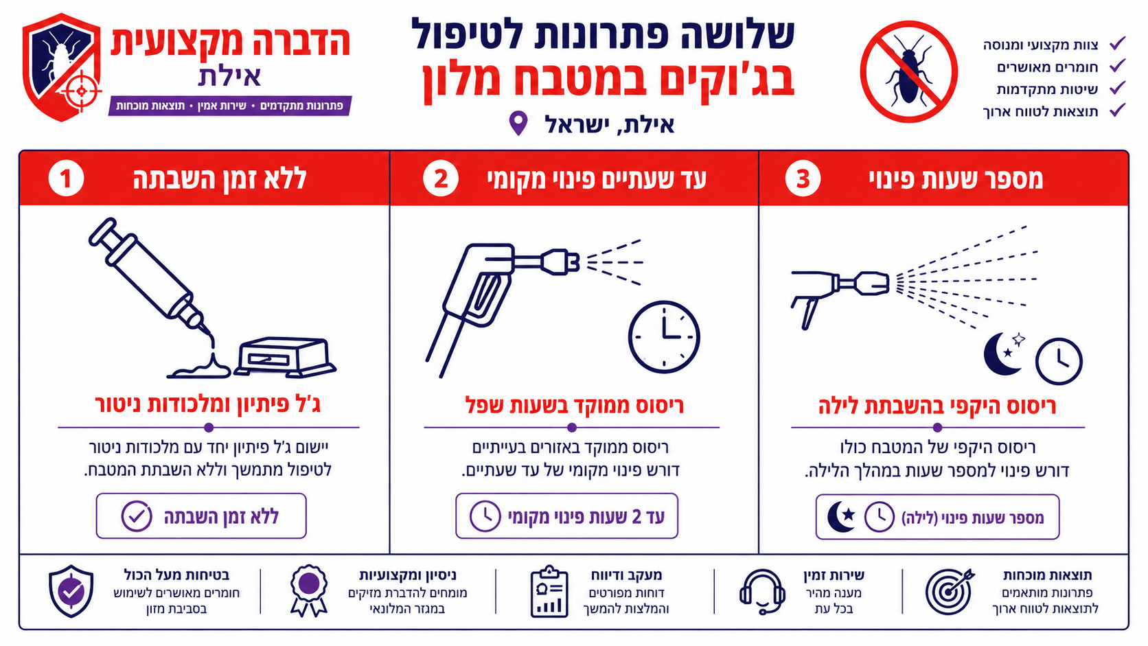 מה חייב להופיע בדוח הדברה למטבח מלון