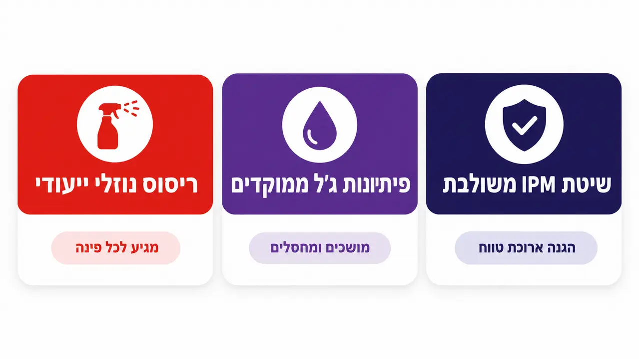 פנקס הדברה וביקורות תברואה