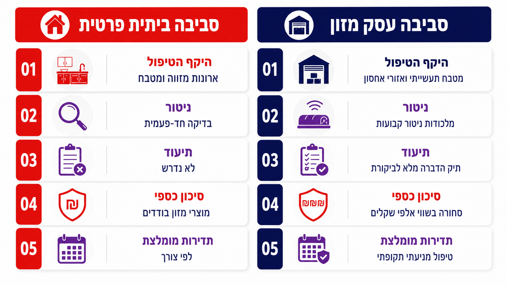 כמה עולה הדברה נגד מזיקי קמח