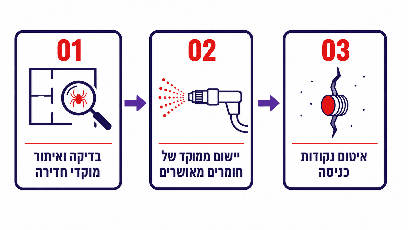 כללי בטיחות לילדים ולחיות מחמד בזמן ההדברה