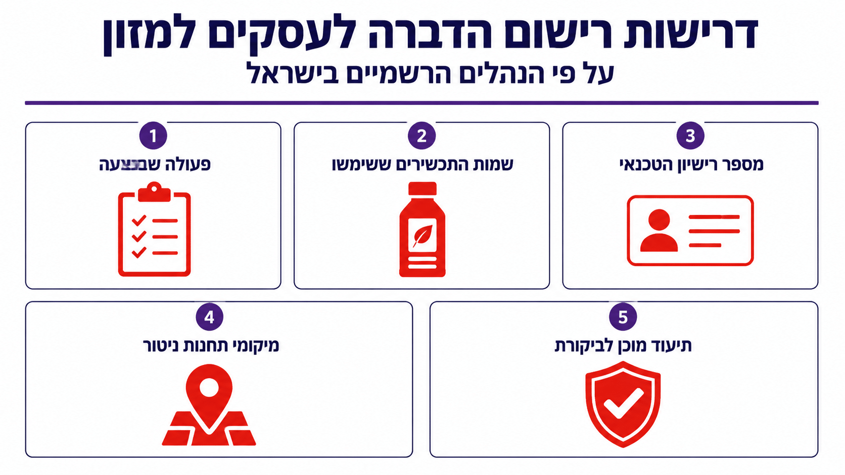 איך מונעים מכרסמים מלהיכנס מלכתחילה